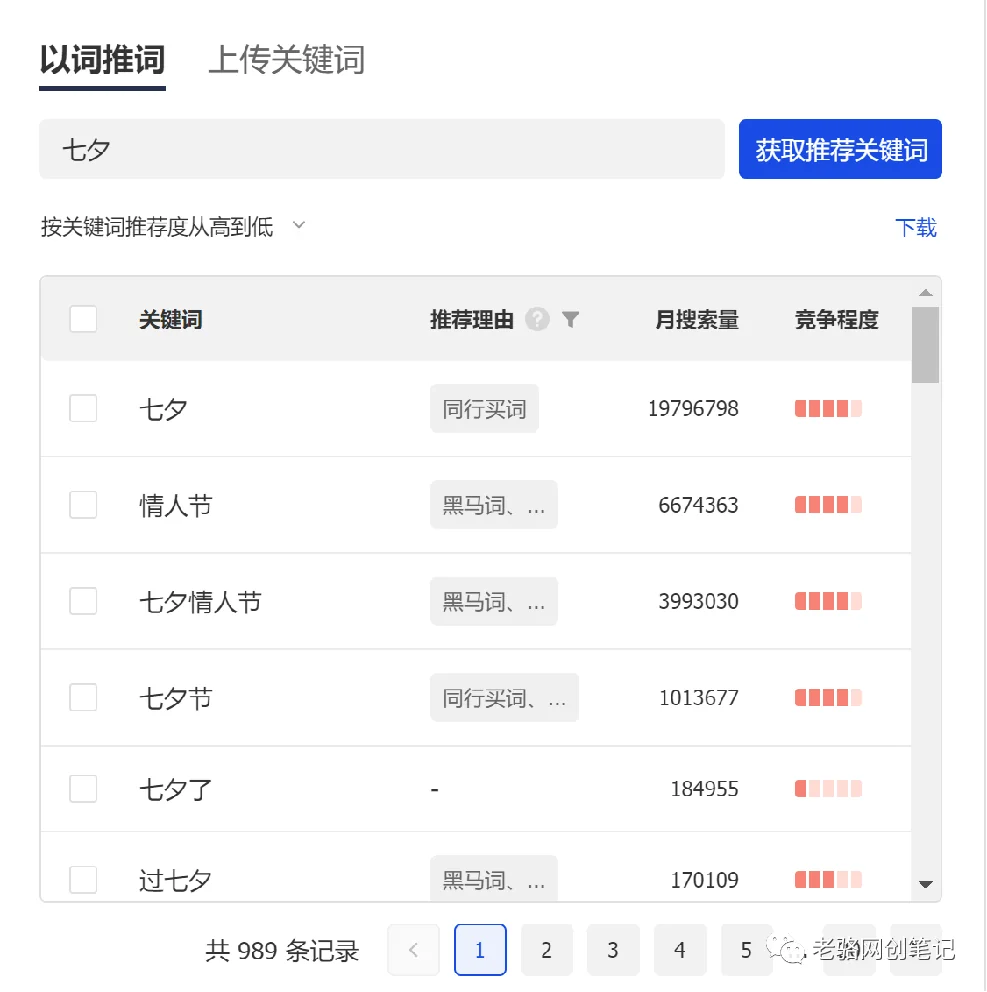 抖音SEO怎么做?如何优化抖音SEO搜索关键词?详细步骤来了