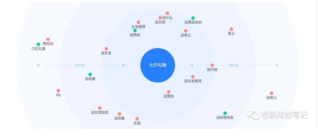 抖音SEO怎么做?如何优化抖音SEO搜索关键词?详细步骤来了