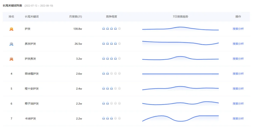 图片来源：抖音SEO搜索优化-长尾关键词