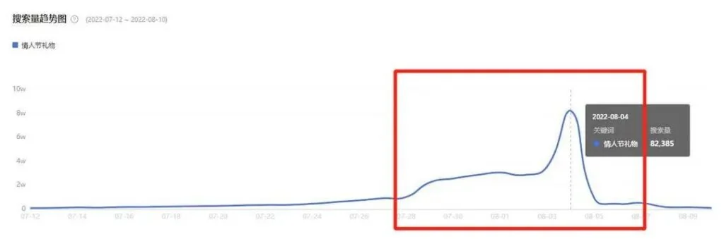 图片来源：指数数据