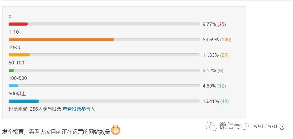 思维干货:网站不是越多越好,内容也不是越多越好!