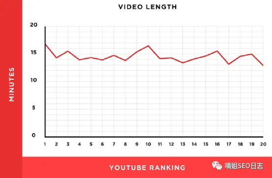 88 个 SEO 统计数据大揭秘（2022）