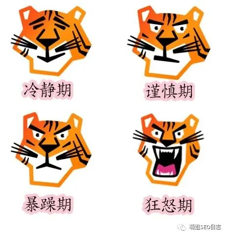 Grump Rating-谷歌算法跟踪工具