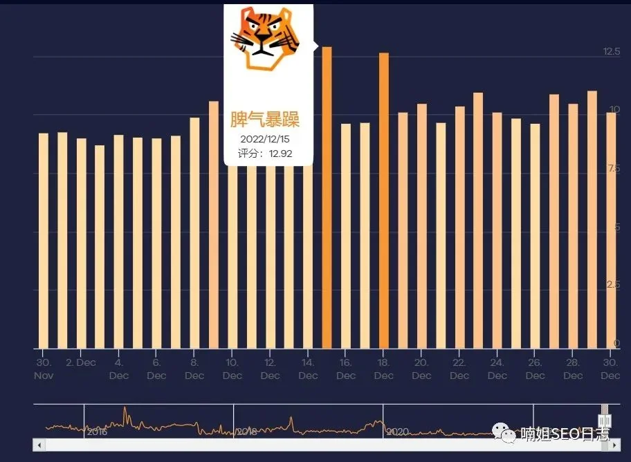 Grump Rating-谷歌算法跟踪工具
