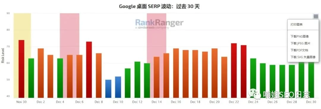 Rank Ranger -谷歌算法跟踪工具