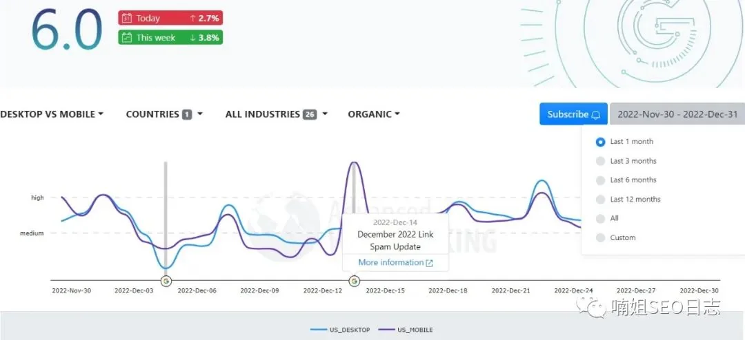 No. 17 Google Algorithm Changes -谷歌算法跟踪工具