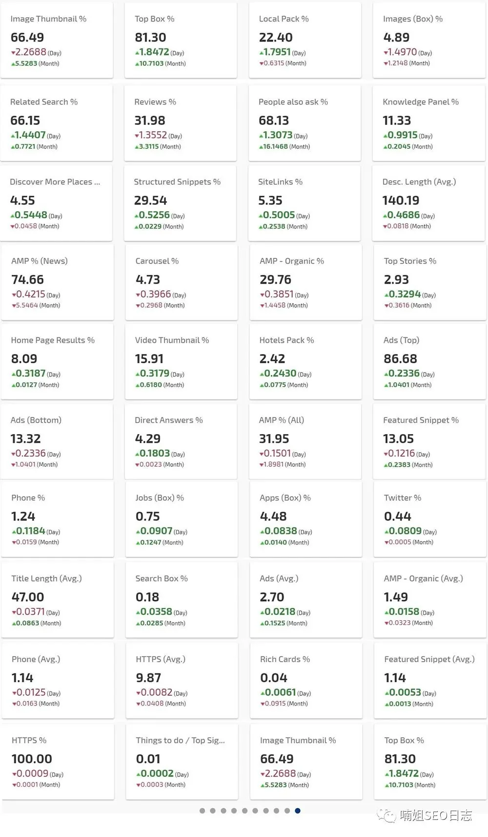No.19 RankRanger -Google 桌面端SERP和移动端SERP功能数据工具