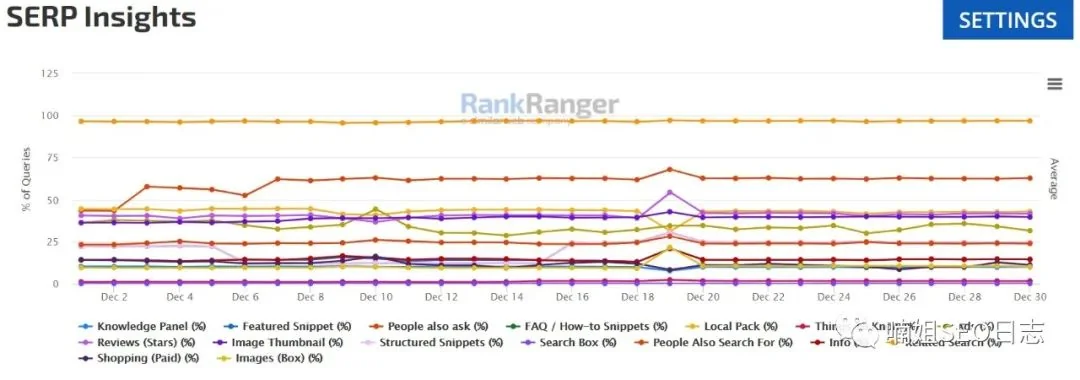 No.19 RankRanger -Google 桌面端SERP和移动端SERP功能数据工具