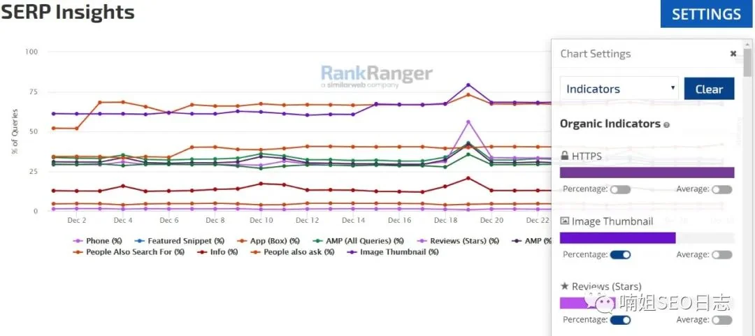 No.19 RankRanger -Google 桌面端SERP和移动端SERP功能数据工具