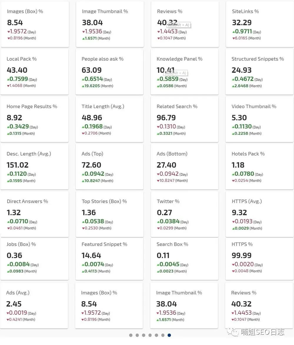 No.19 RankRanger -Google 桌面端SERP和移动端SERP功能数据工具
