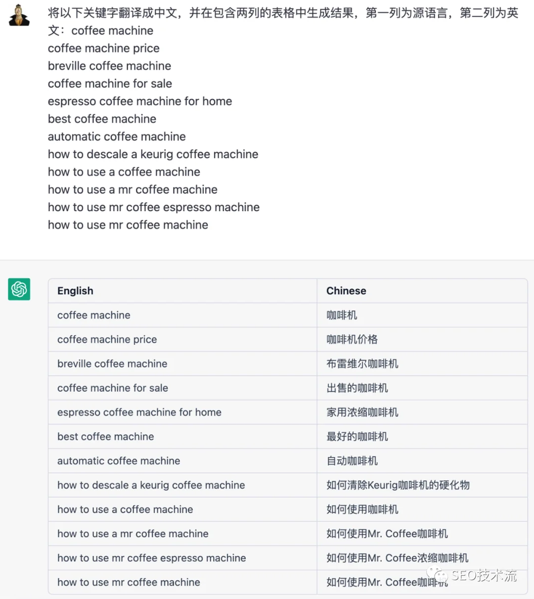 【用ChatGPT做SEO】20种ChatGPT在SEO的应用 附带中文指令