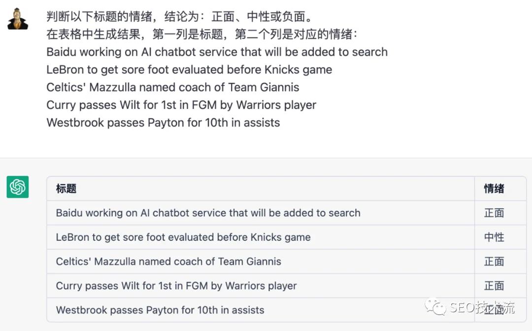 【用ChatGPT做SEO】20种ChatGPT在SEO的应用 附带中文指令