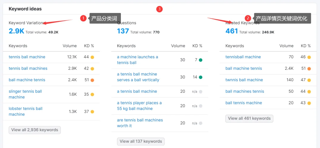 我如何在30天内：将Shopify独立站自然流量提升126%