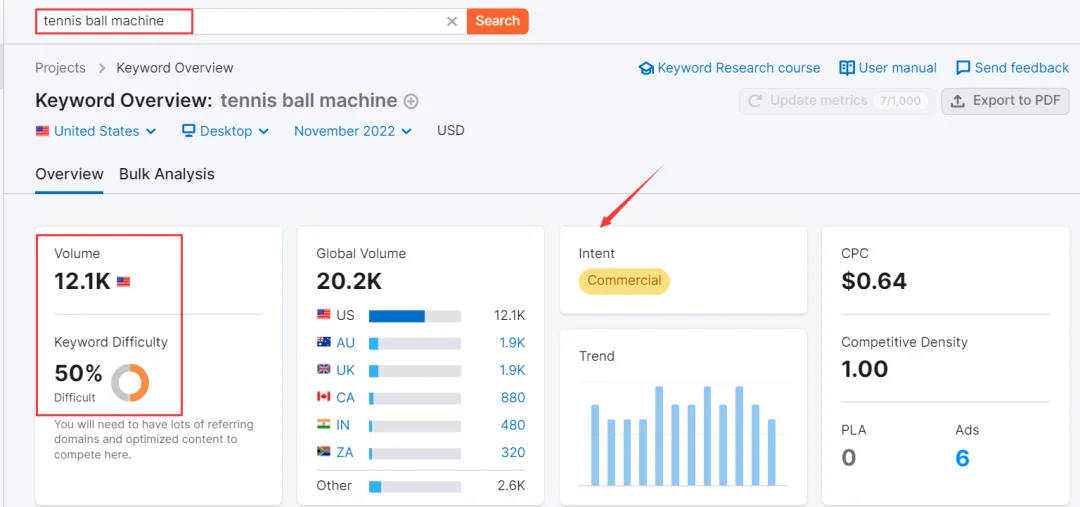我如何在30天内：将Shopify独立站自然流量提升126%
