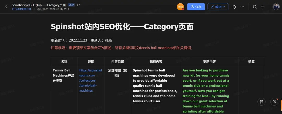 我如何在30天内：将Shopify独立站自然流量提升126%