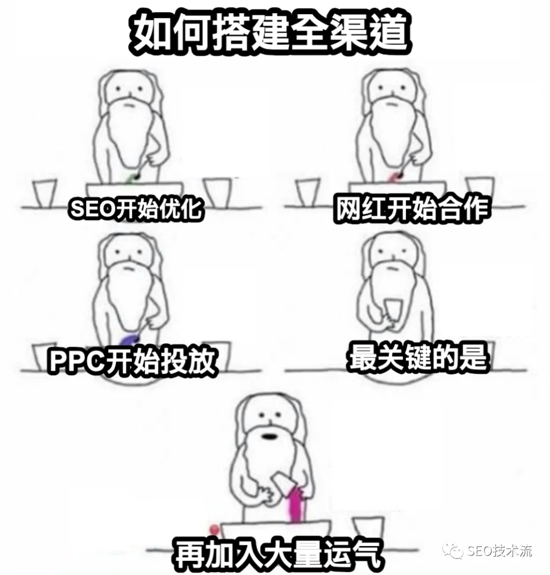 跨境电商全渠道运营的一些想法