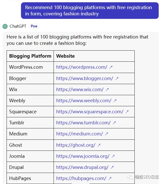 如何使用ChatGPT来提高网站的 SEO？