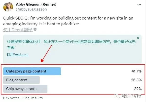 SEO 内容优先级民意调查：分类 or 博客？