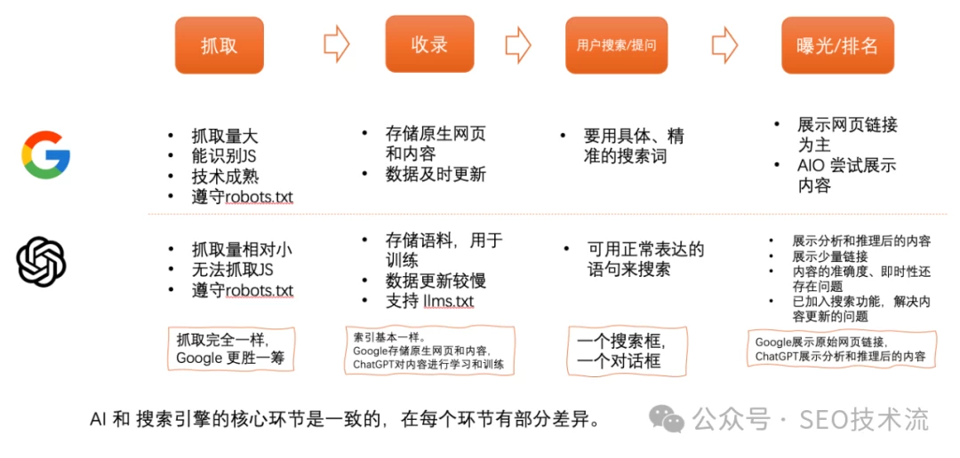 AI SEO 初步指南[2025年3月版]
