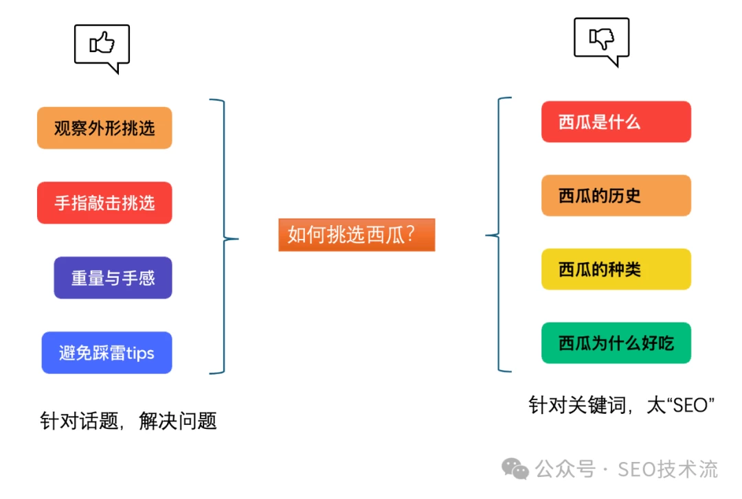 AI SEO 初步指南[2025年3月版]