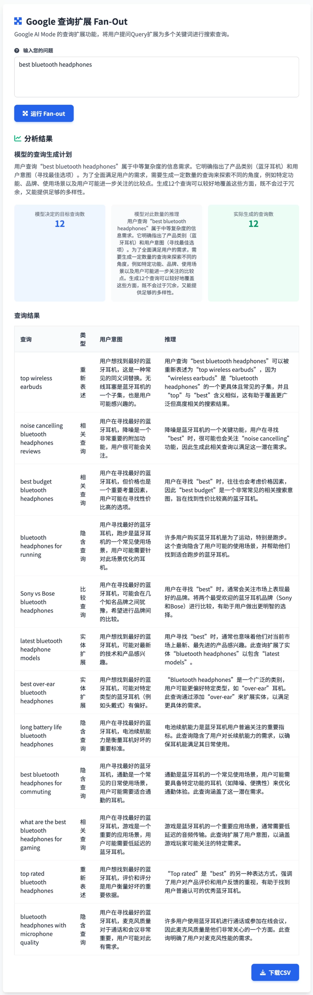 浅析Google AI Mode的查询扩展技术（Query Fan-Out） 附带免费工具