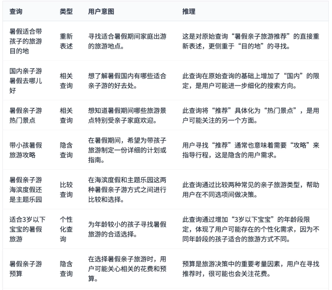 Google AI模式简明指南:从搜索到对话,从SEO到GEO