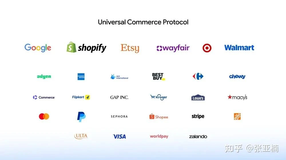 支持 UCP 的品牌