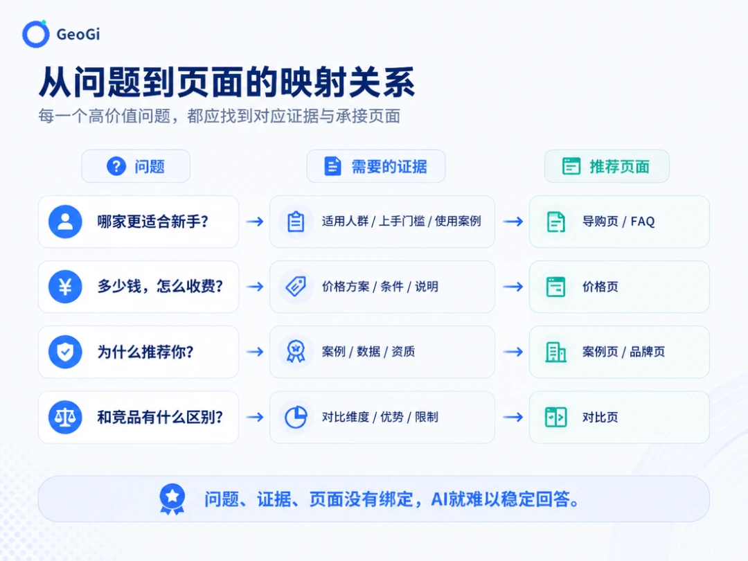 问题证据页面映射关系