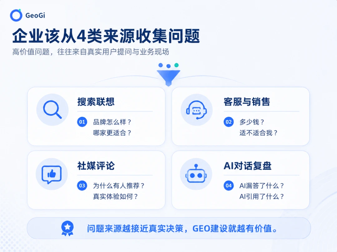 企业高价值问题的四类来源
