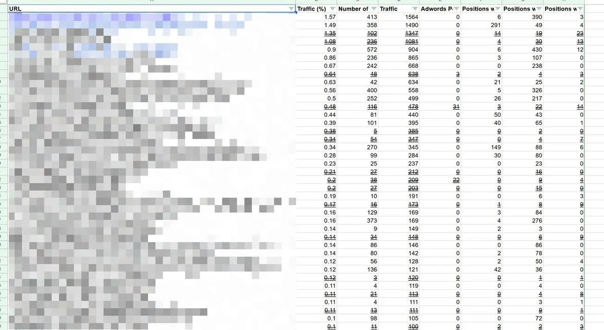 top pages