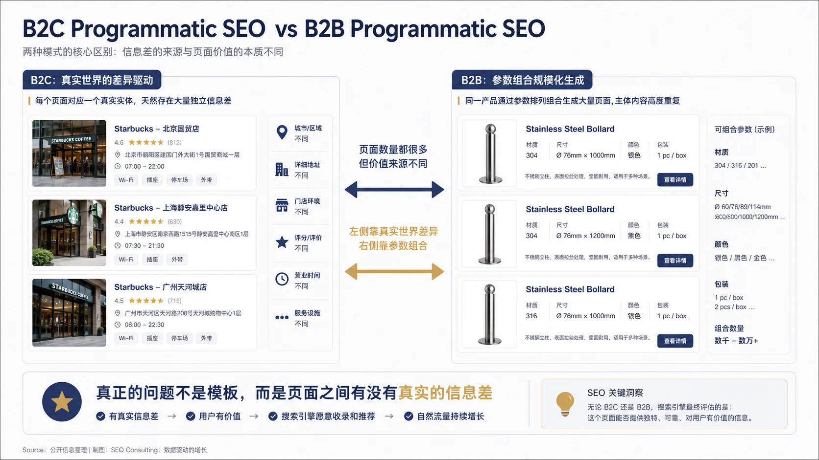 2026 Programmatic SEO 合规方案：B2B 海量长尾词安全布局技巧