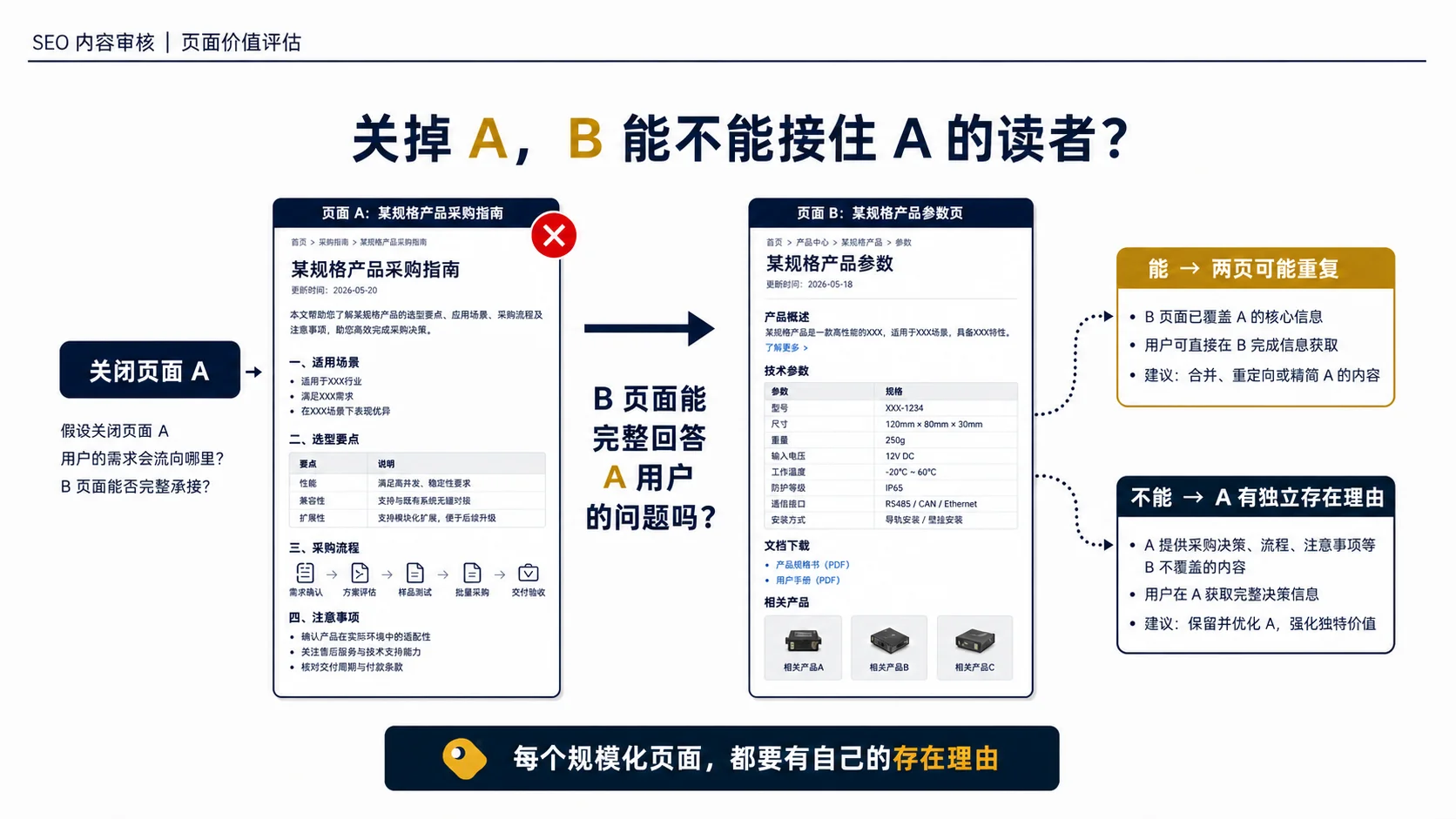 2026 Programmatic SEO 合规方案：B2B 海量长尾词安全布局技巧