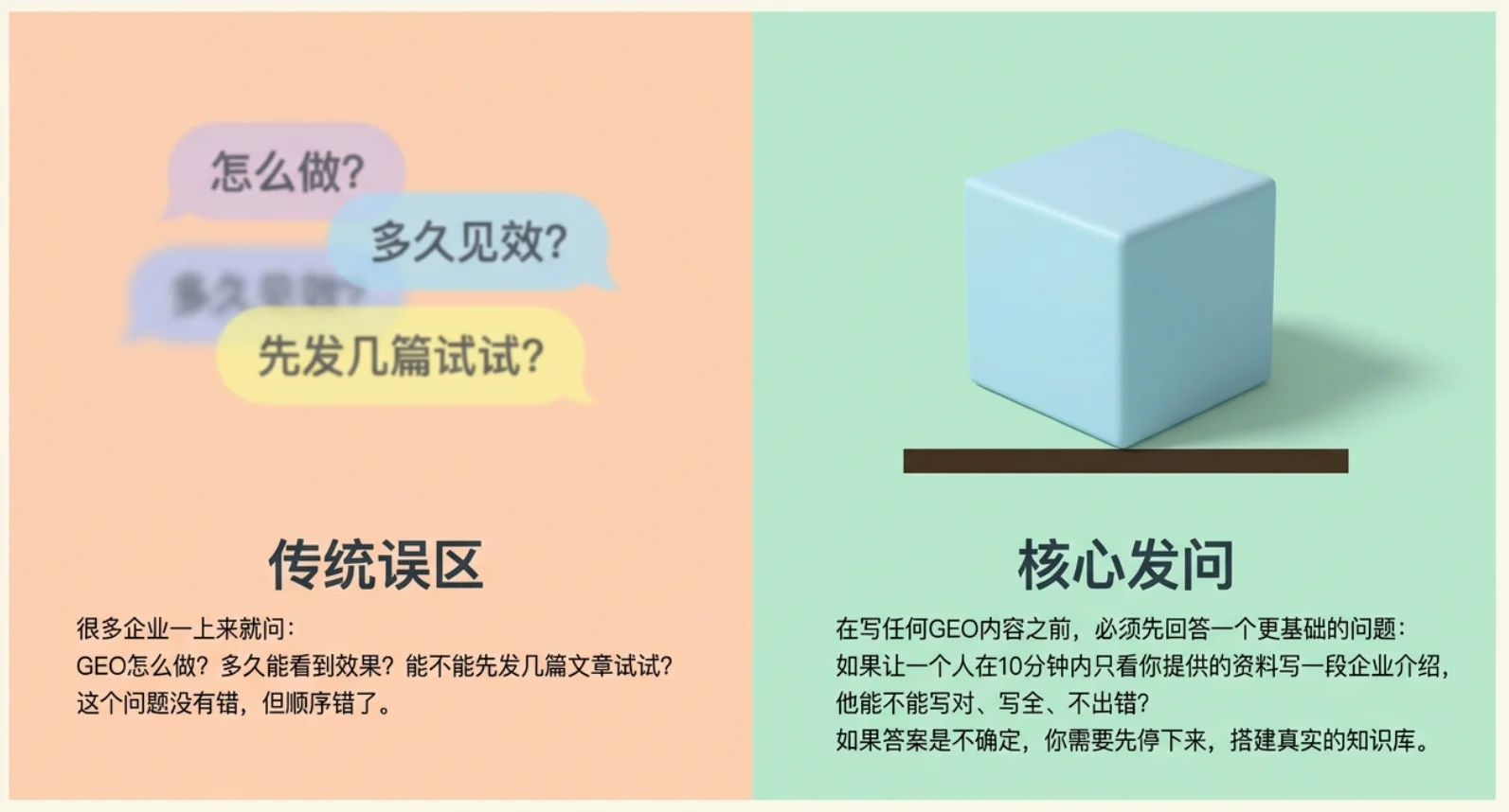 为什么做GEO之前，企业必须先建立一套真实的知识库？