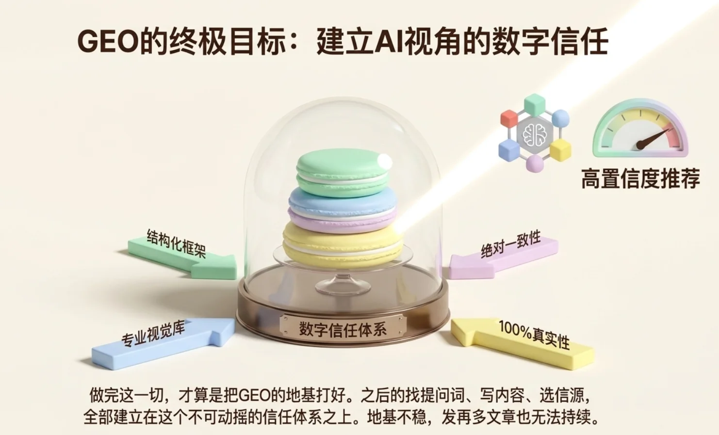 为什么做GEO之前，企业必须先建立一套真实的知识库？